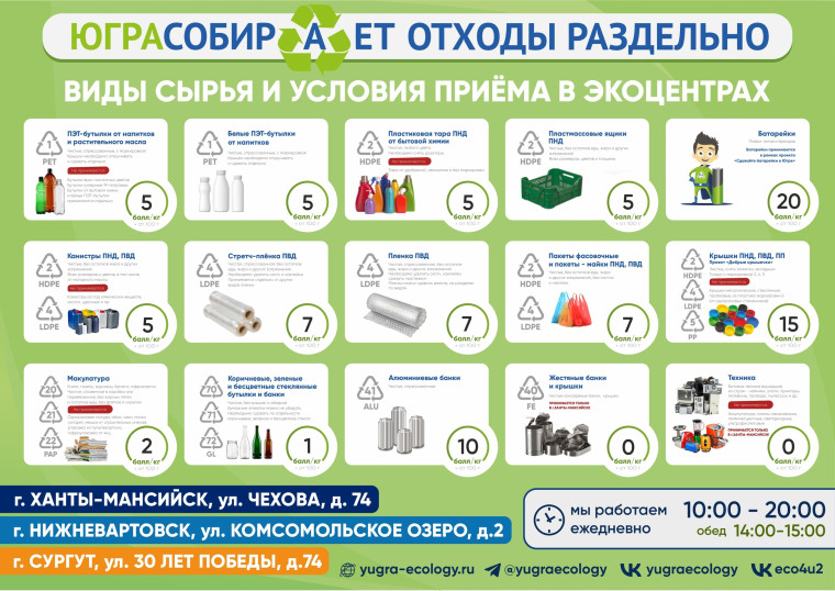 Югра Собирает.